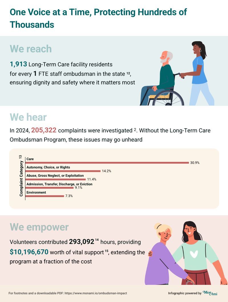 Ombudsman Impact Infographic, page 2